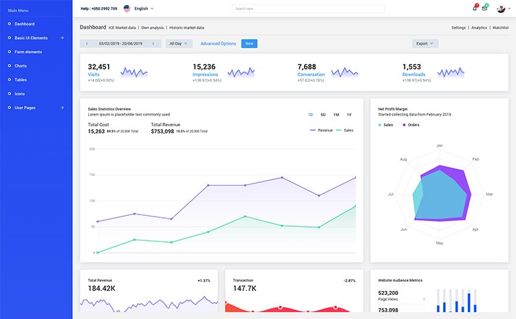 Process Analytics